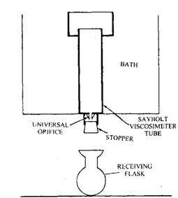 Schematic ofaSaybolt viscosimeter. 