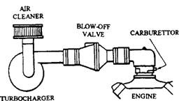 Blow-off valve.