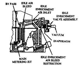 A typical idle enrichment valve.