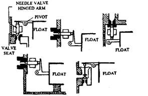 Float and needle valve design.