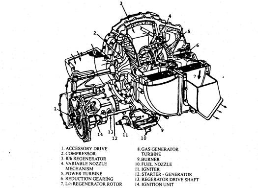 Chrysler gas turbine unit.