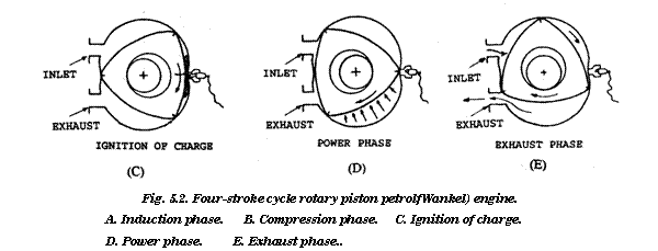 four-stroke cycle rotary piston petrolf wankel engine.