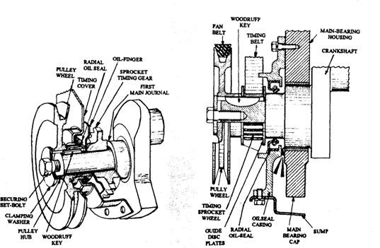 Fan-belt pulley and oil-seal assembly.      Fig- 3.70. Crankshaft pulley, timing sprocket, and oil-seal assembly