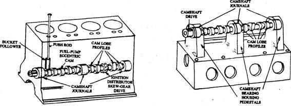 Cylinder-block-mounted camshaft. Fig. 3.73. Cylinder-head-mounted camshaft.