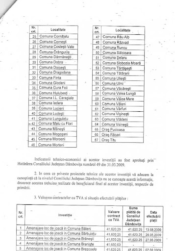 Primul document - un raspuns asteptat 6 luni si obþinut doar cu ajutorul instantelor Tribunalului Dâmbovita Primul document - un raspuns asteptat 6 luni si obþinut doar cu ajutorul instantelor Tribunalului Dâmbovita