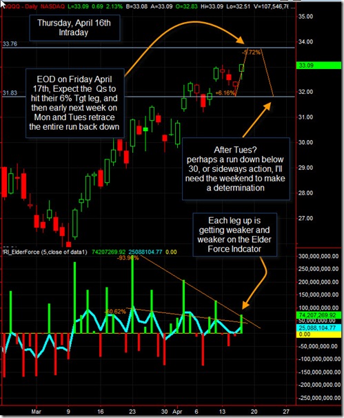 A bull hunting with the bears