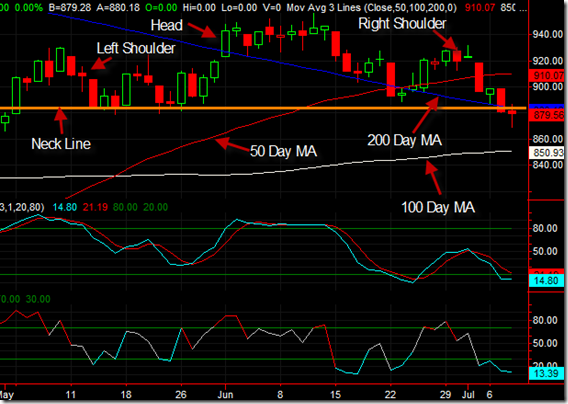 Zweig Breadth Update:
