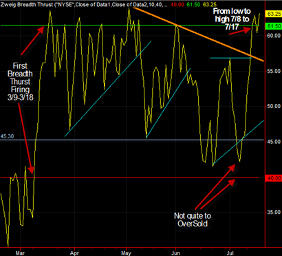 Did we get a 2nd Zweig Breadth Firing?