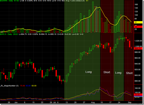 How to Interpret the New High Data – Updated 9/7/2009
