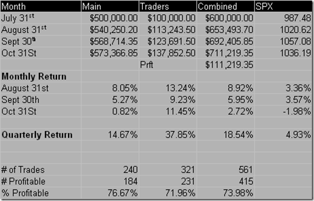 Q3 Results
