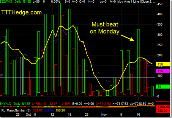 NYSE 52 Week New Highs
