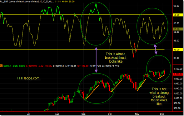 Zweig.. Fails to confirm thrust.. all hope lost?