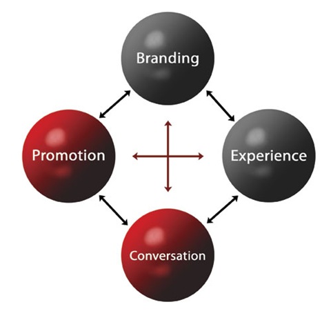 [Marketing-connection-advertising-word-of-mouth[4].jpg]