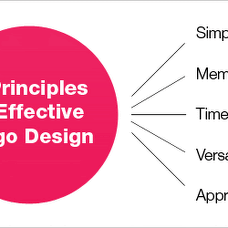 Tips esenciales para crear tu logotipo