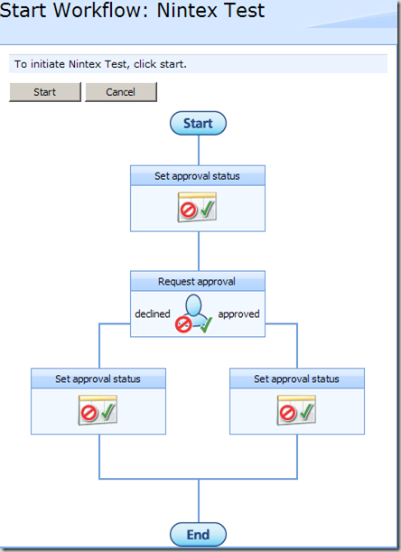 sharepoint approval workflow 2010 approval workflow in sharepoint designer 2010 28 images sharepoint approval workflow 2010 approval workflow in sharepoint designer 2010 28 images