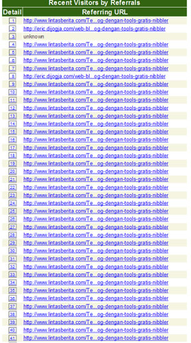 trafik pengunjung Trafik Pengunjung Blog