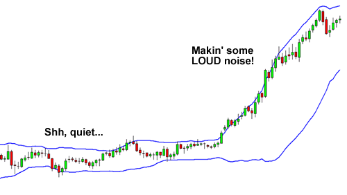 Bollinger bands em portugues