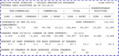 Forex bcr