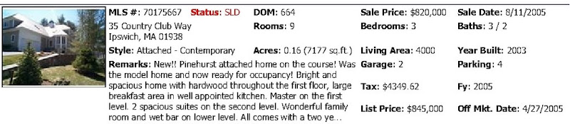Exclusive Homes Group Ipswich Country Club Sold