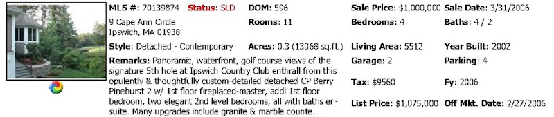Exclusive Homes Group Ipswich Country Club Sold