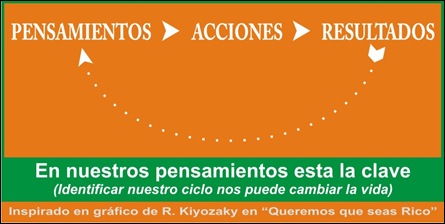 Pensamientos