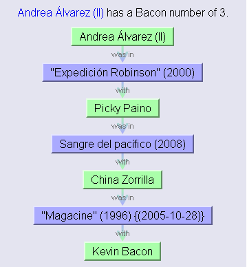 [Bacon Number[1].png]