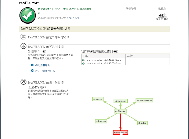 RayFile 飛速網