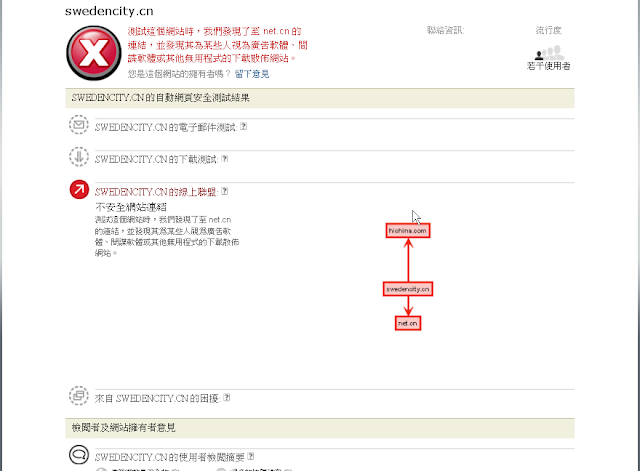 RayFile 飛速網