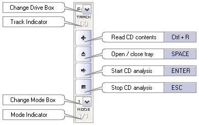 Tau Analyzer