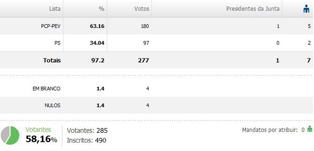 [Resultados Santo Amador - AF[3].jpg]