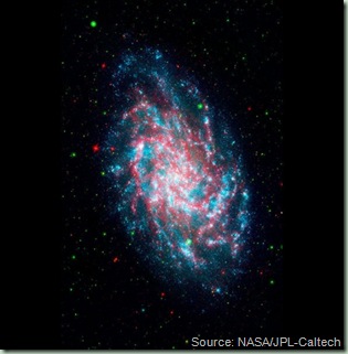 Multispectral Triangulum Galaxy