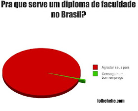 grafico diplomanobrasil Uma verdade conveniente (16)
