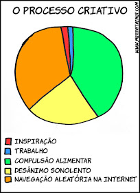 oprocessocriativo Uma verdade conveniente (17)