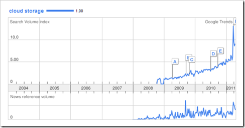 cloudstorage1 cloudstorage1