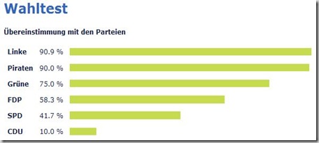 Bürgerwahlomat