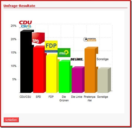 Studi_sonntagsfrage