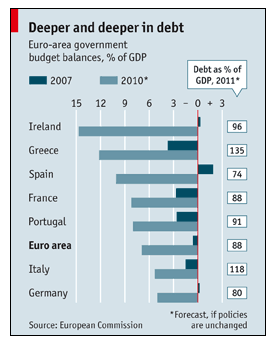 [PIB pays Européen[5].png]
