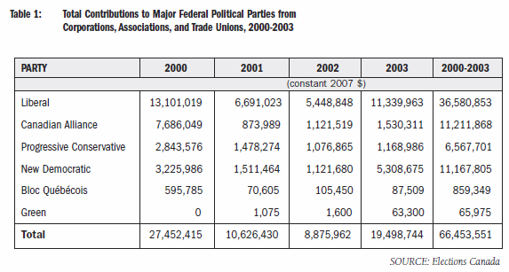 [Contributions avant 2003, partis fédéraux.[4].png]
