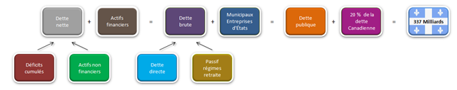 [Organigramme des dettes[6].png]