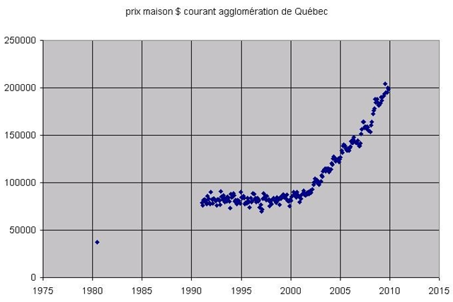 [Prix maison au Québec[11].png]