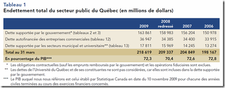 Dette publique - Vérificateur