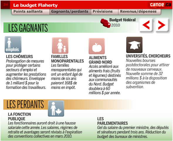 [Budget Flaherty - Gagnants_Perdants.png]