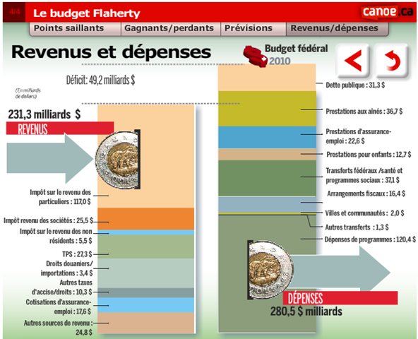 [Budget Flaherty - Revenus-Dépenses.png]