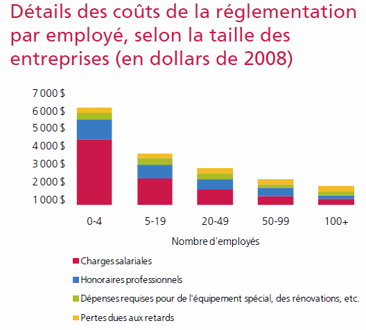 [Détails des coûts de la réglementation[8].png]