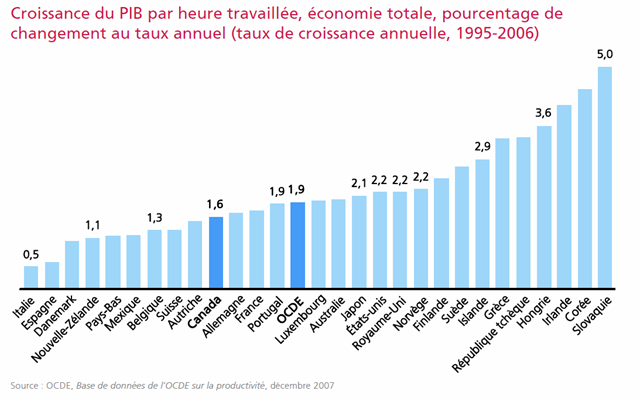[Croissance du PIB par heure[8].png]
