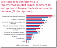 Si le coût de la confirmité