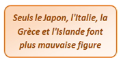 Seuls le Japon