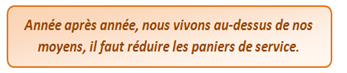 Années après