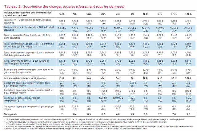 [Cotisations accidents de travail et santé.png]