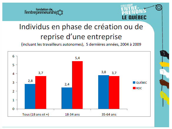 [Individus en phase de création[6].png]